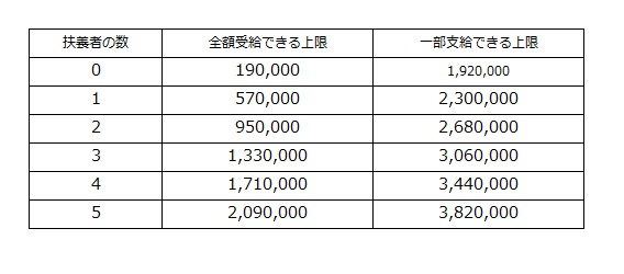 判定所得