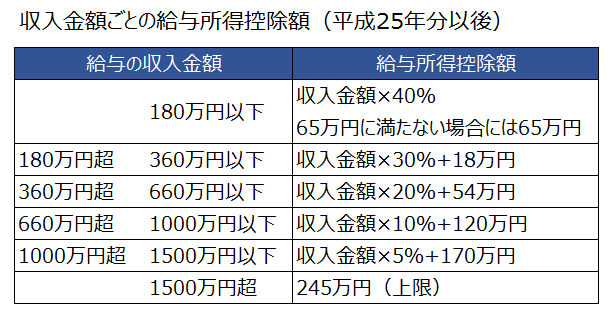 800__haigusha_koujo