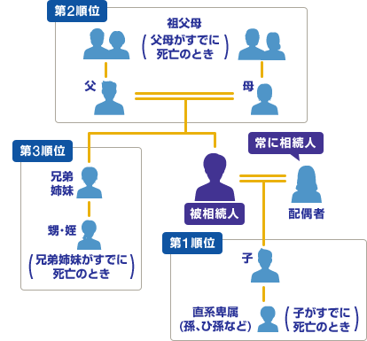 houteisouzoku_01