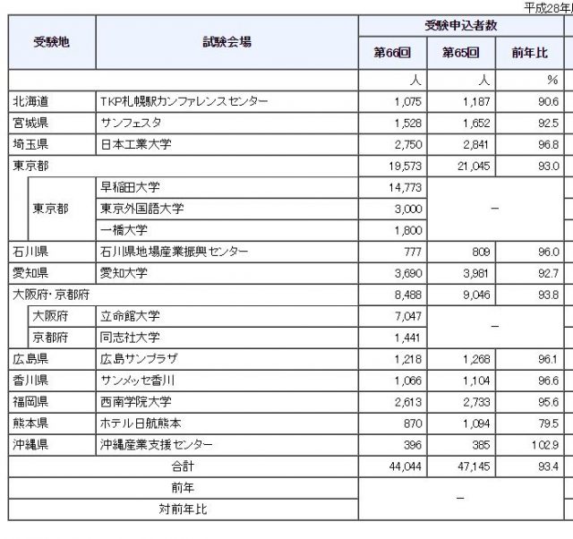 201607231