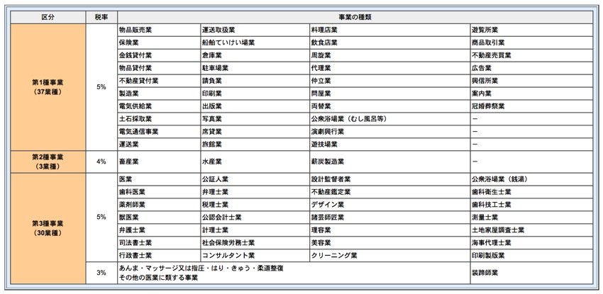 jigyou-tax